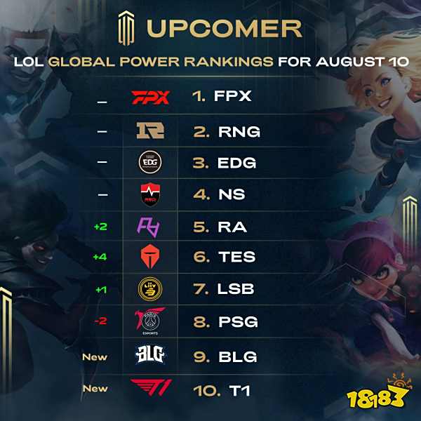 帮助球员调 帮助球员调